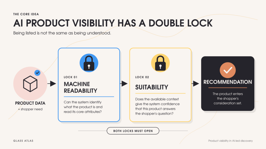 Diagram showcasing how the double lock system works. Created with AI.